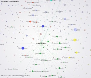 Blognetz, Vernetzung, Visualisierung, Luca Hammer