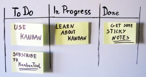 Kanban, Social Enterprise, Disziplin, Homeoffice