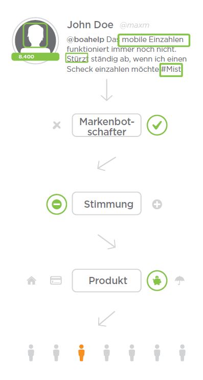 Salesforce Marketing Cloud Salesforce Service Cloud Salesforce