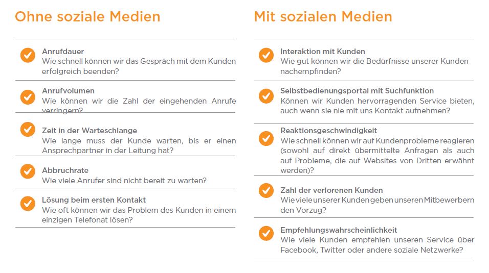 Service mit und ohne SoMe